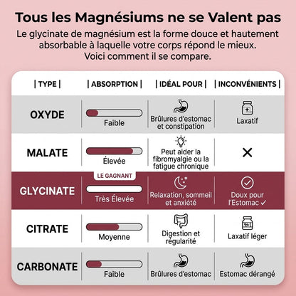 Tableau comparatif types de magnesium
